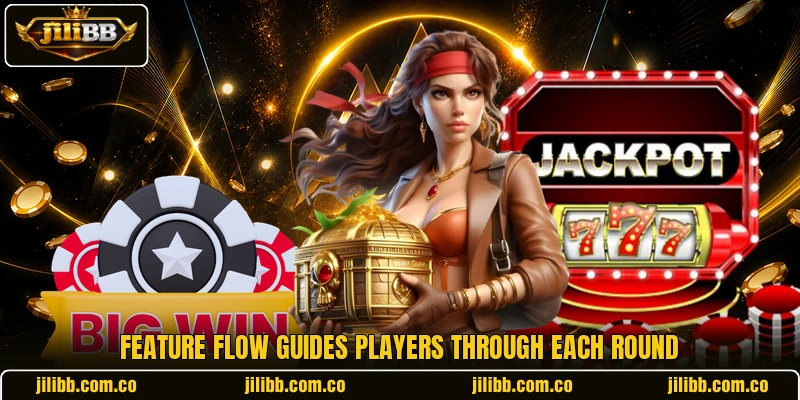 Feature flow guides players through each round Feature flow guides players through each round