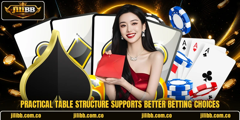 Practical table structure supports better betting choices Practical table structure supports better betting choices